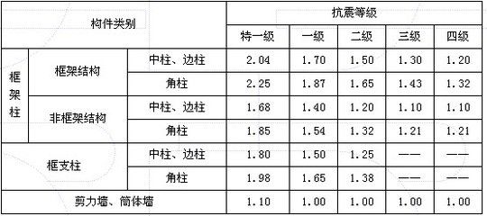 磚混角柱加固方法