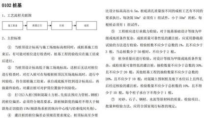 建筑地基基礎技術規(guī)范db21t907-2015（建筑地基基礎技術規(guī)范）