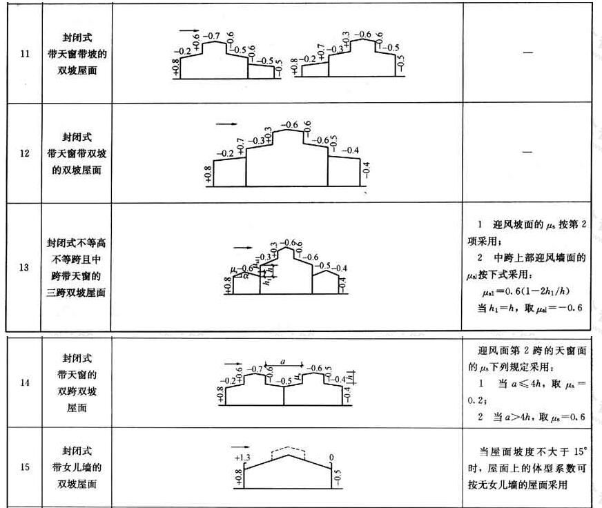 鋼結(jié)構(gòu)廠房建筑施工圖說(shuō)明（鋼結(jié)構(gòu)廠房施工圖繪制步驟）