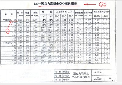 空心樓板規格尺寸是多少（空心樓板常見規格尺寸信息）