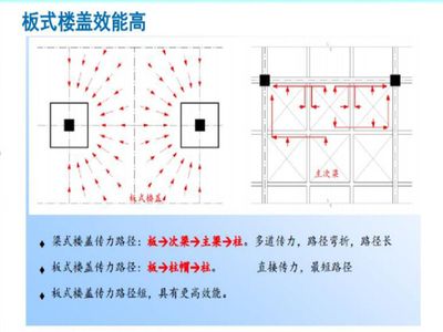 一層彩鋼房效果圖大全（如何獲取最新的彩鋼房效果圖大全？） 北京鋼結(jié)構(gòu)設(shè)計(jì)問答