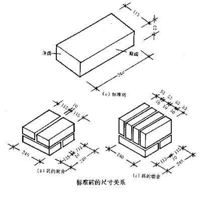 紅磚切墻方法 結構工業鋼結構設計 第4張 紅磚切墻方法 結構工業鋼結構設計 第4張