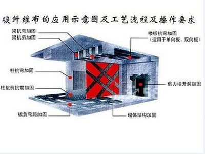 北京樓板拆除加固方案最新版（北京樓板拆除加固方案）