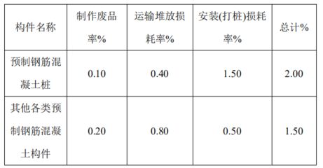 園林綠化管理與養護宣傳語怎么寫好（園林綠化管理與養護宣傳）