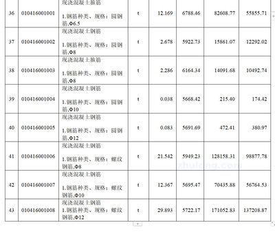 園林設(shè)計(jì)怎么考證書（園林設(shè)計(jì)考證需要哪些基礎(chǔ)條件，園林設(shè)計(jì)考證需要具備哪些條件）