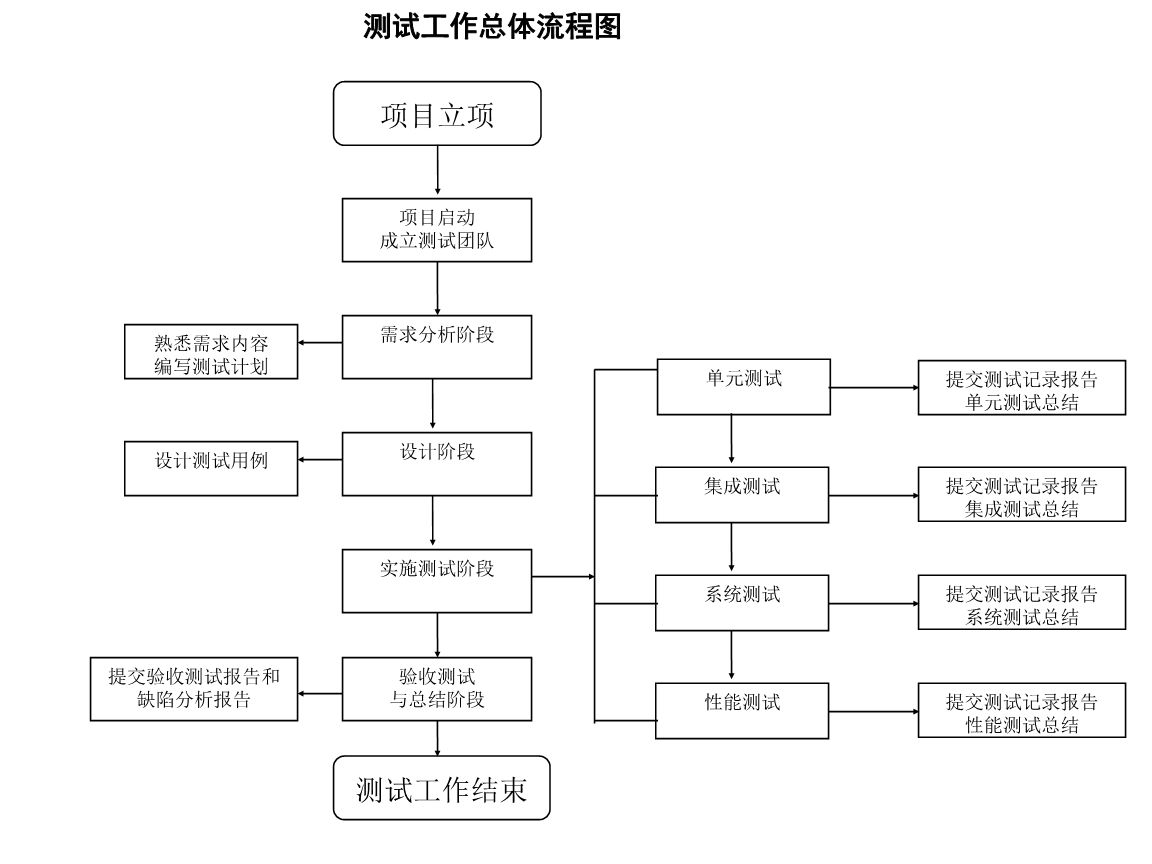 檔案室加固工程立項流程圖（基于搜索結果的檔案室加固工程立項流程）