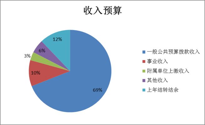 北京地礦公司(關于北京地礦公司的詳細信息) 建筑方案施工 第1張 北京地礦公司(關于北京地礦公司的詳細信息) 建筑方案施工 第1張