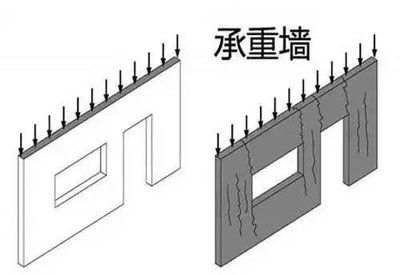 磚混結(jié)構(gòu)承重墻設(shè)計規(guī)范（磚混結(jié)構(gòu)承重墻的設(shè)計規(guī)范）