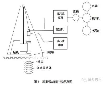 高壓注漿施工視頻