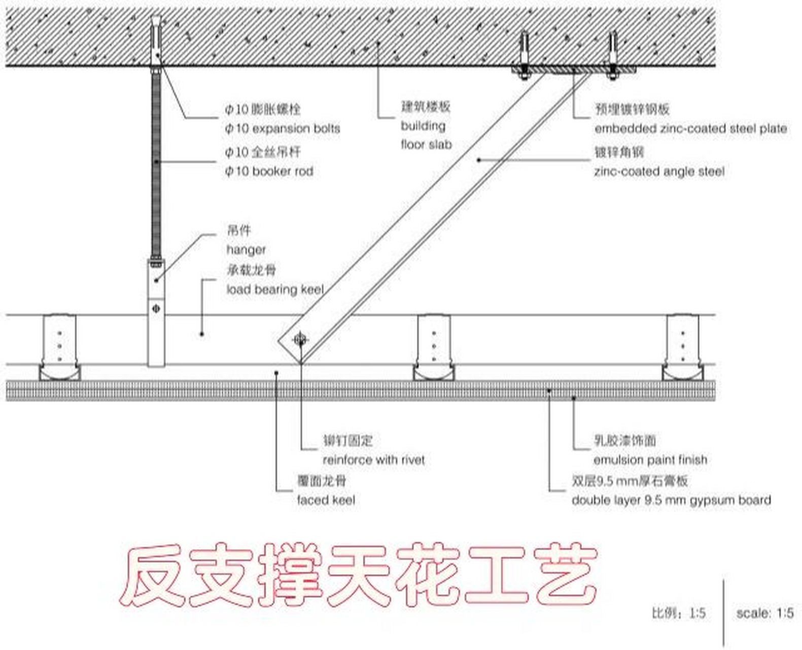 空心樓板如何固定吊桿（空心樓板固定吊桿的方法）