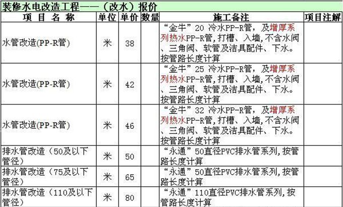 承重墻改造公司有哪些項目（承重墻改造公司多種與建筑結構改造和加固相關的服務）