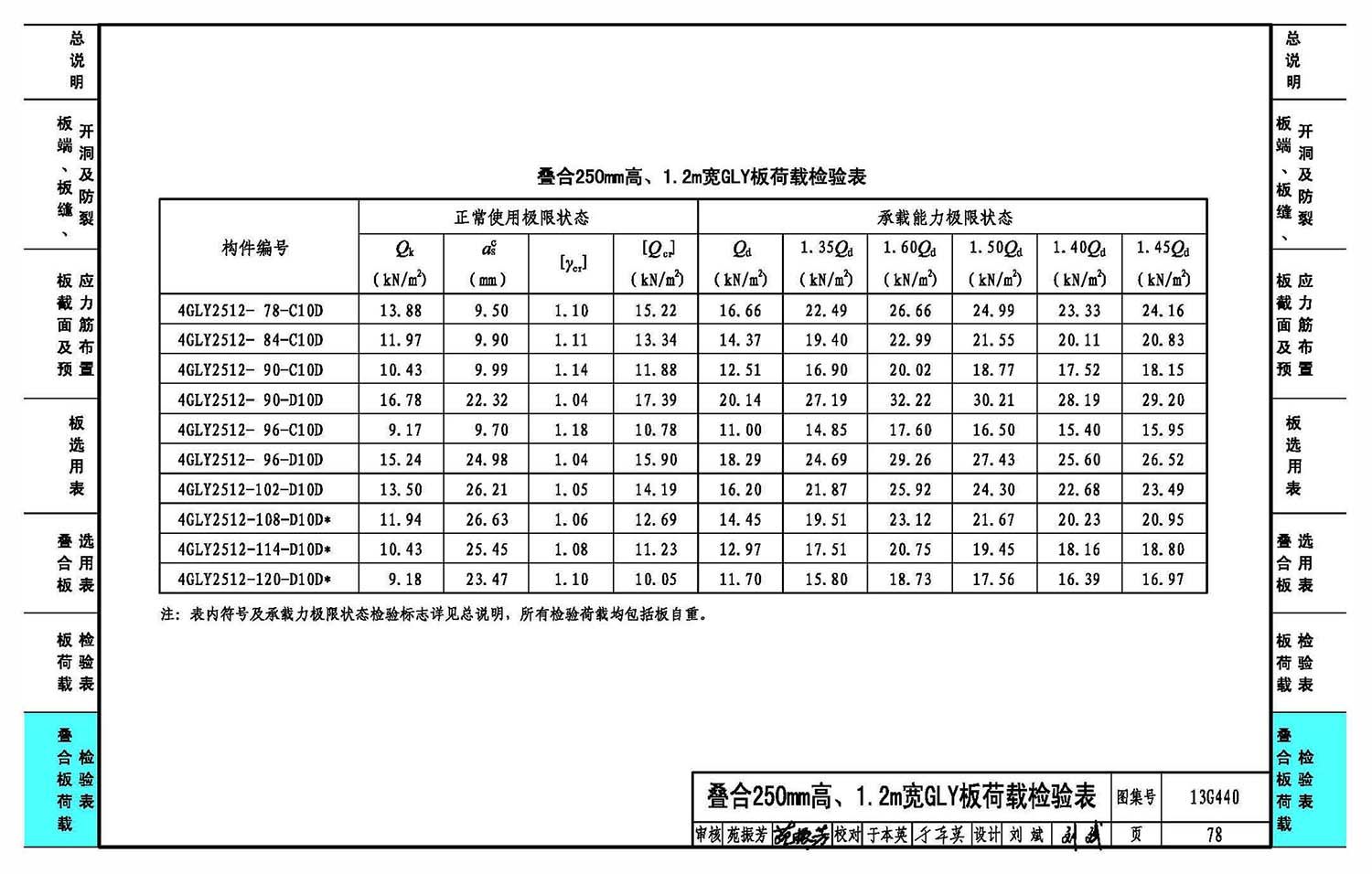 預制空心樓板規格參數（預制空心樓板的規格參數） 北京鋼結構設計 第4張