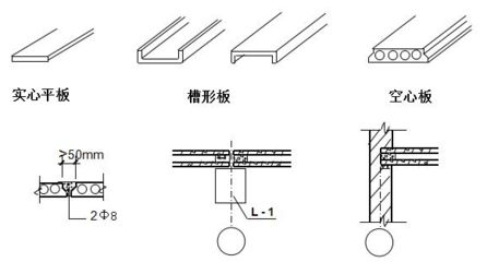 混凝土空心板規(guī)格（混凝土空心板的規(guī)格型號(hào)）