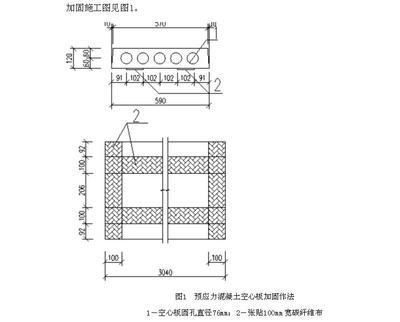 樓層空心板加固規(guī)范標(biāo)準(zhǔn)要求（樓層空心板加固施工流程詳解工字鋼加固施工流程詳解）