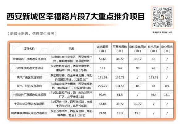 西安改造項目（西安二環(huán)改造最新進展，西安城中村改造遇到的問題）