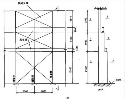 鋼屋架跨中高度怎么?。ㄤ撐菁艿目缰懈叨扰c跨度有一定關系）