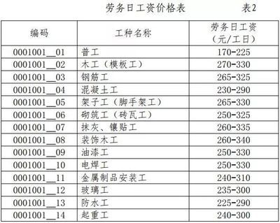 砌筑定額價(jià)格