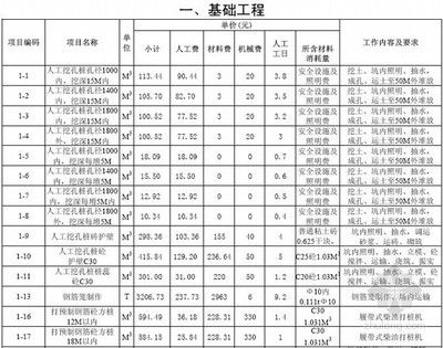 砌筑定額價(jià)格