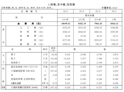 砌筑定額價(jià)格