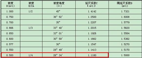 鋼結構壓桿穩定系數（鋼結構壓桿的穩定系數是評估壓桿穩定性的一個關鍵指標）