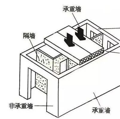 板樓哪些墻可以拆（板樓裝修如何識別承重墻,非承重墻拆除后的修復方法）