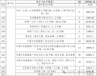 昌平舊房改造政策最新(昌平舊房改造政策最新獨(dú)立政策不過(guò)可參考一些通用的舊房改造政策) 鋼結(jié)構(gòu)有限元分析設(shè)計(jì) 第1張 昌平舊房改造政策最新(昌平舊房改造政策最新獨(dú)立政策不過(guò)可參考一些通用的舊房改造政策) 鋼結(jié)構(gòu)有限元分析設(shè)計(jì) 第1張