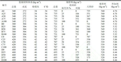 7.5輕骨料混凝土配比（lc7.5輕骨料混凝土強度提升方法）