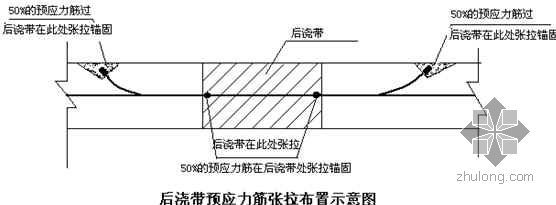 空心樓板施工工藝視頻講解（空心樓板與實心樓板對比優勢，空心樓板施工安全注意事項）