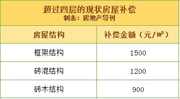 磚混結(jié)構(gòu)改框架結(jié)構(gòu)費用（磚混改框架一般需要多少錢？）