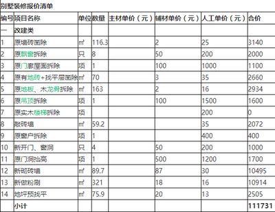 別墅改建費(fèi)用（別墅改建設(shè)計費(fèi)用受多種因素影響）