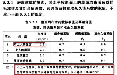 屋面活荷載有哪些種類？如何取值？（屋面活荷載包括以下幾種類型：屋面活荷載設計規范解讀）