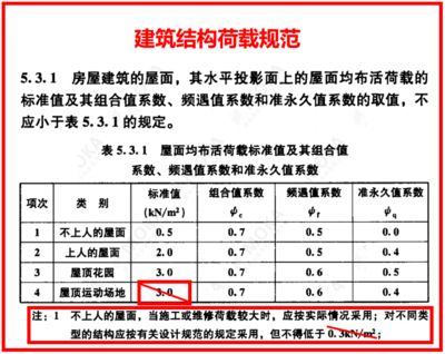 屋面活荷載有哪些種類？如何取值？（屋面活荷載包括以下幾種類型：屋面活荷載設計規范解讀）