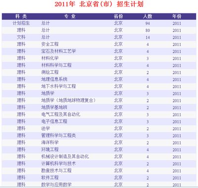 醫藥冷庫設計施工方案（關于醫藥冷庫設計施工的問題） 北京鋼結構設計問答