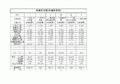 磚混結(jié)構(gòu)造價(jià)明細(xì)表（磚混結(jié)構(gòu)的造價(jià)明細(xì)表）