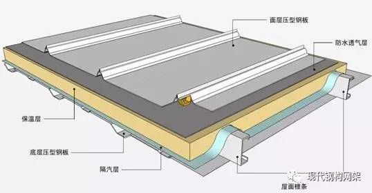 屋面板安裝方案設計