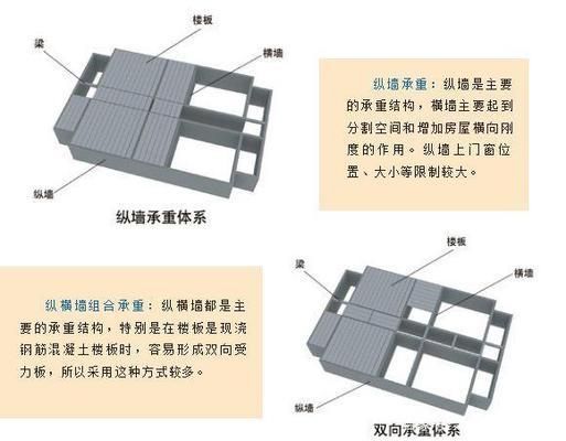 如何確定承重墻是否可以拆(墻磚材質判斷,敲擊聲音判斷梁和墻的結合情況需要注意的是) 鋼結構跳臺施工 第4張 如何確定承重墻是否可以拆(墻磚材質判斷,敲擊聲音判斷梁和墻的結合情況需要注意的是) 鋼結構跳臺施工 第4張