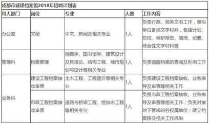 北京市檔案局官網招聘（北京市檔案局2024年招聘信息顯示涉及多個崗位）