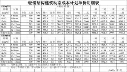 2016定額鋼結(jié)構(gòu)價(jià)格多少