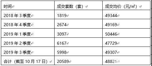 北京的板樓有幾個(gè)發(fā)展階段呢（北京板樓發(fā)展歷程）