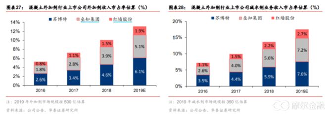 混凝土外加劑上市企業(yè)(混凝土外加劑企業(yè)投資風(fēng)險(xiǎn)評(píng)估) 結(jié)構(gòu)污水處理池設(shè)計(jì) 第1張 混凝土外加劑上市企業(yè)(混凝土外加劑企業(yè)投資風(fēng)險(xiǎn)評(píng)估) 結(jié)構(gòu)污水處理池設(shè)計(jì) 第1張