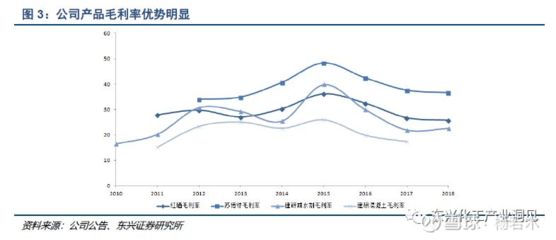 混凝土外加劑行業(yè)龍頭股票（壘知集團(tuán)股價(jià)波動(dòng)原因混凝土外加劑行業(yè)發(fā)展趨勢(shì)）