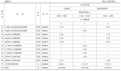 園林設(shè)計方案包括哪些圖表（園林設(shè)計方案中的圖表類型）