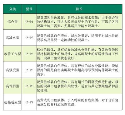 新鄉混凝土外加劑生產廠家有哪些（-新鄉市混凝土外加劑生產廠家在環保方面表現如何） 北京鋼結構設計問答