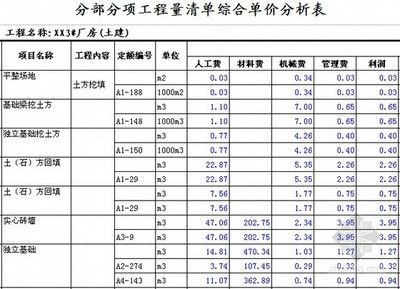 2020年鋼結(jié)構(gòu)定額預(yù)算多少錢一噸（2020年鋼結(jié)構(gòu)定額預(yù)算價(jià)格大概在多少？）