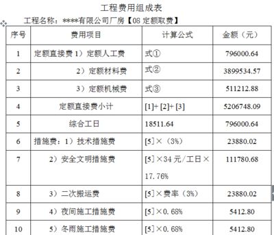 2020年鋼結(jié)構(gòu)定額預(yù)算多少錢一噸（2020年鋼結(jié)構(gòu)定額預(yù)算價(jià)格大概在多少？）