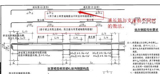 屋面梁上部鋼筋搭接位置（屋面梁上部鋼筋搭接位置應優選在梁的跨中1/3范圍內）