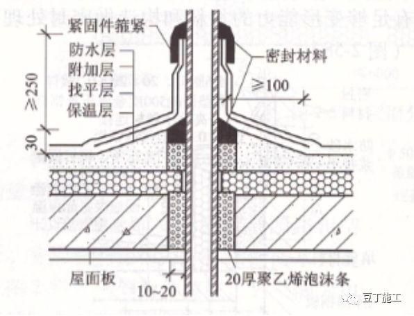 屋面板做法 結(jié)構(gòu)電力行業(yè)設(shè)計(jì) 第5張 屋面板做法 結(jié)構(gòu)電力行業(yè)設(shè)計(jì) 第5張