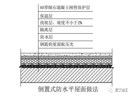 屋面板做法