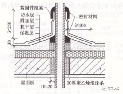 屋面板做法 結(jié)構(gòu)電力行業(yè)設(shè)計(jì) 第4張 屋面板做法 結(jié)構(gòu)電力行業(yè)設(shè)計(jì) 第4張