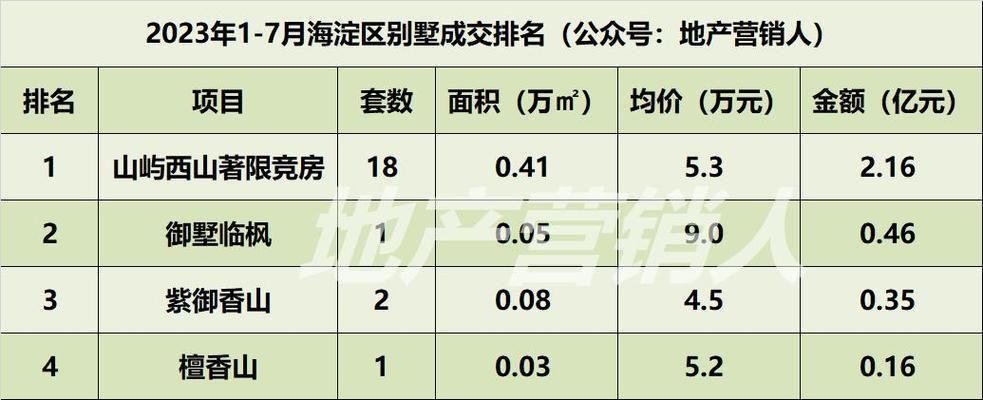 北京別墅新盤2023 結構電力行業(yè)施工 第4張 北京別墅新盤2023 結構電力行業(yè)施工 第4張